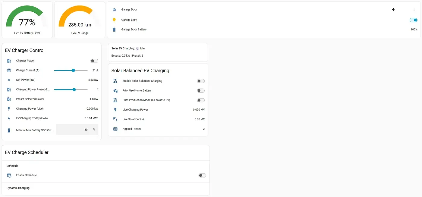 Home Assistant EV dashboard with battery level and range gauges, charger controls, solar-balanced charging switches and a charge scheduler
